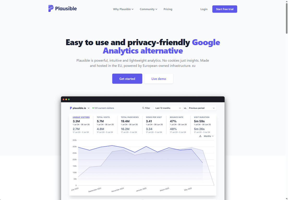 Screenshot plausible.io